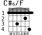 C#6/F para guitarra - versión 2