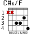 C#6/F para guitarra - versión 3
