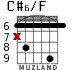 C#6/F para guitarra - versión 5