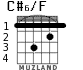 C#6/F para guitarra