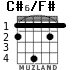 C#6/F# para guitarra - versión 2