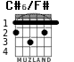 C#6/F# para guitarra - versión 1
