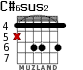 C#6sus2 para guitarra - versión 1