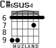 C#6sus4 para guitarra - versión 2