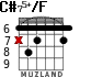 C#75+/F para guitarra - versión 2
