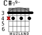 C#79- para guitarra