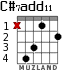 C#7add11 para guitarra - versión 2