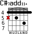 C#7add11+ para guitarra - versión 3