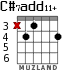 C#7add11+ para guitarra