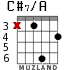 C#7/A para guitarra - versión 2