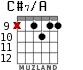 C#7/A para guitarra - versión 6
