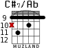 C#7/Ab para guitarra - versión 3