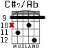 C#7/Ab para guitarra - versión 4