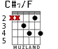 C#7/F para guitarra - versión 3