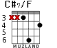 C#7/F para guitarra - versión 4