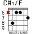 C#7/F para guitarra - versión 6