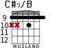 C#7/B para guitarra - versión 5