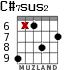 C#7sus2 para guitarra - versión 2