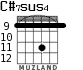 C#7sus4 para guitarra - versión 4