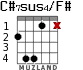 C#7sus4/F# para guitarra - versión 2