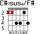 C#7sus4/F# para guitarra - versión 3