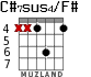 C#7sus4/F# para guitarra - versión 4