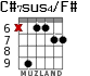 C#7sus4/F# para guitarra - versión 5