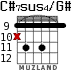 C#7sus4/G# para guitarra - versión 5