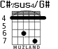 C#7sus4/G# para guitarra
