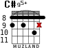 C#95+ para guitarra - versión 2