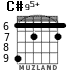 C#95+ para guitarra - versión 3