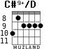 C#9+/D para guitarra