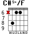C#9+/F para guitarra - versión 2