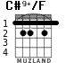 C#9+/F para guitarra - versión 3