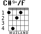 C#9+/F para guitarra - versión 4