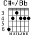 C#9/Bb para guitarra - versión 2