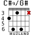 C#9/G# para guitarra - versión 3