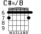 C#9/B para guitarra - versión 2