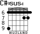 C#9sus4 para guitarra - versión 3