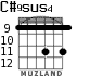 C#9sus4 para guitarra - versión 4