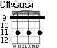 C#9sus4 para guitarra - versión 5