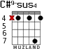 C#9-sus4 para guitarra - versión 3