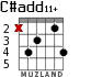 C#add11+ para guitarra - versión 1