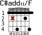 C#add11/F para guitarra - versión 3