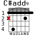 C#add9 para guitarra