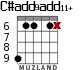 C#add9add11+ para guitarra - versión 2