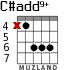 C#add9+ para guitarra - versión 2