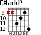 C#add9+ para guitarra - versión 4