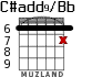 C#add9/Bb para guitarra - versión 5