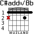 C#add9/Bb para guitarra - versión 1